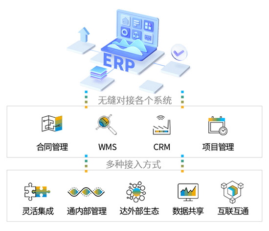 采購管理,企業(yè)采購管理,采購數(shù)字化轉(zhuǎn)型,SRM采購系統(tǒng),采購系統(tǒng),重慶達策SRM采購系統(tǒng),SRM系統(tǒng),數(shù)字化時代企業(yè)采購管理