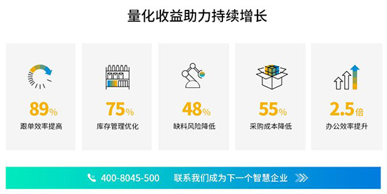 采購管理,企業(yè)采購管理,采購數(shù)字化轉(zhuǎn)型,SRM采購系統(tǒng),采購系統(tǒng),重慶達策SRM采購系統(tǒng),SRM系統(tǒng),數(shù)字化時代企業(yè)采購管理