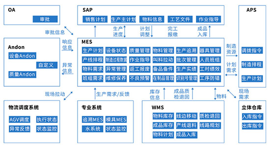 生產(chǎn)制造業(yè)ERP,生產(chǎn)制造業(yè)ERP系統(tǒng),生產(chǎn)管理軟件,制造業(yè)ERP,生產(chǎn)制造業(yè)ERP系統(tǒng)功能,生產(chǎn)制造業(yè)ERP系統(tǒng)價(jià)格,生產(chǎn)制造業(yè)ERP系統(tǒng)使用方法,生產(chǎn)制造業(yè)ERP系統(tǒng)介紹