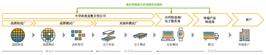半導體行業(yè)數(shù)字化轉(zhuǎn)型,半導體企業(yè)降本增效,半導體企業(yè)ERP系統(tǒng),半導體企業(yè)SAP ERP系統(tǒng),半導體企業(yè)SAP系統(tǒng),半導體行業(yè)SAP ERP系統(tǒng)