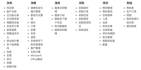 SAP,SAP Business One,中小企業(yè)SAP,中小企業(yè)數(shù)字化,Business One,中小企業(yè)好幫手SAP Business One,中小企業(yè)SAP Business One