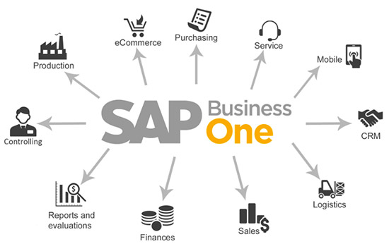 SAP,SAP Business One,中小企業(yè)SAP,中小企業(yè)數(shù)字化,Business One,中小企業(yè)好幫手SAP Business One,中小企業(yè)SAP Business One