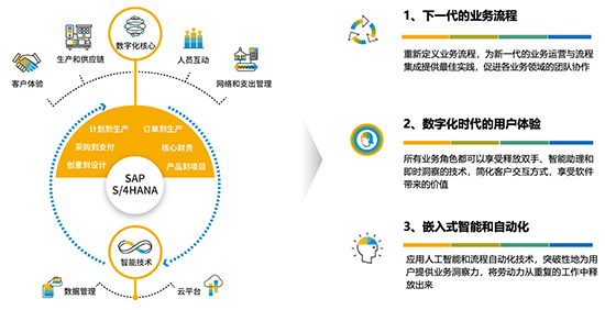 哪些企業(yè)適合上云erp系統(tǒng),云erp,云erp系統(tǒng),領(lǐng)先的云ERP系統(tǒng),云ERP系統(tǒng)推薦,SAP ERP公有云,領(lǐng)先的云ERP系統(tǒng)推薦,適合上云erp系統(tǒng)的企業(yè)