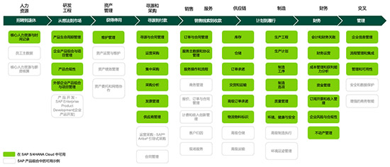 ERP實(shí)施,SAP項(xiàng)目,SAP項(xiàng)目實(shí)施,SAP項(xiàng)目實(shí)施流程,ERP實(shí)施指南,SAP系統(tǒng)服務(wù)商,SAP ERP實(shí)施,SAP系統(tǒng)實(shí)施,SAP ERP項(xiàng)目實(shí)施流程