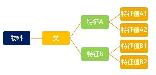 SAP S/4HANA Cloud,SAP S4軟件,SAP管理系統(tǒng),SAP系統(tǒng),裝備制造企業(yè)ERP管理系統(tǒng),SAP高級(jí)變式配置