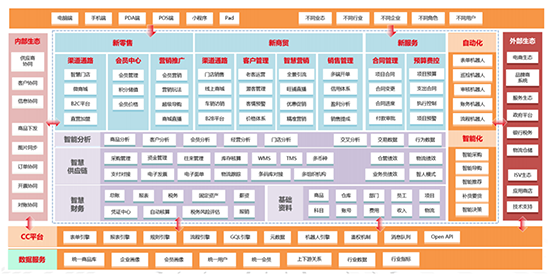 線束ERP,線束行業(yè)ERP,線束行業(yè)ERP管理系統(tǒng),線束ERP系統(tǒng),線束ERP管理系統(tǒng),線束工廠ERP,線束工廠ERP管理系統(tǒng),線束工廠數(shù)字化生產(chǎn)