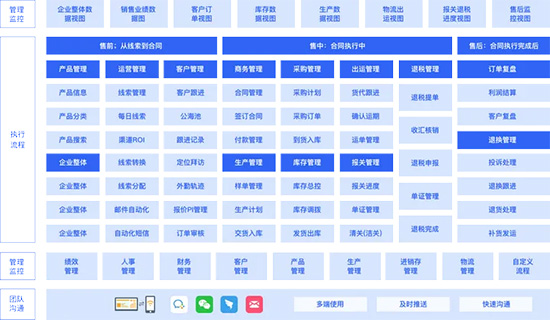 服裝企業(yè)ERP系統(tǒng),服裝企業(yè)SAP系統(tǒng),服裝企業(yè)ERP,服裝企業(yè)SAP,SAP服裝與制鞋行業(yè),服裝與制鞋行業(yè)解決方案,SAP服裝與制鞋行業(yè)解決方案,SAP服裝行業(yè)解決方案