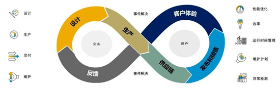 供應鏈管理,SAP供應鏈管理,數(shù)字化供應鏈,端到端的數(shù)字化供應鏈,SAP數(shù)字化供應鏈,SAP系統(tǒng)供應鏈管理,企業(yè)供應鏈管理,打造數(shù)字化供應鏈