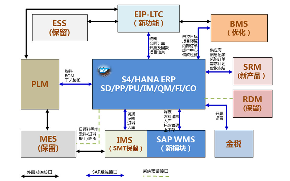 制造業(yè)ERP哪個(gè)好,SAP系統(tǒng),成本核算,制造業(yè)SAP系統(tǒng),業(yè)財(cái)一體化系統(tǒng),成本管理系統(tǒng)