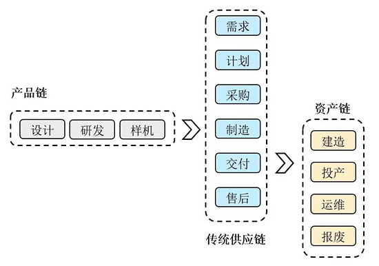 財務(wù)數(shù)字化轉(zhuǎn)型,采購數(shù)字化轉(zhuǎn)型,企業(yè)財務(wù)與采購領(lǐng)域數(shù)字化轉(zhuǎn)型,企業(yè)數(shù)字化轉(zhuǎn)型趨勢,sap系統(tǒng),sap系統(tǒng)實(shí)施,重慶sap,重慶sap系統(tǒng),重慶sap系統(tǒng)實(shí)施,sap系統(tǒng)實(shí)施公司