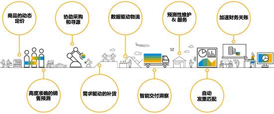 消費(fèi)品erp,消費(fèi)品行業(yè)ERP,快速消費(fèi)品行業(yè)ERP,快速消費(fèi)品erp,消費(fèi)品erp系統(tǒng),快速消費(fèi)品行業(yè)ERP管理軟件,消費(fèi)品SAP,快速消費(fèi)品SAP,消費(fèi)品行業(yè)SAP ERP系統(tǒng)