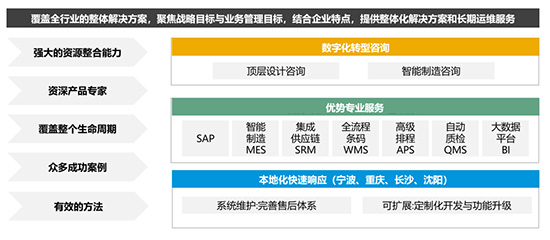 新型工業(yè)化,傳統(tǒng)產(chǎn)業(yè)擁抱新型工業(yè)化,SAP,SAP系統(tǒng),SAP系統(tǒng)服務(wù)商,重慶達(dá)策,SAP系統(tǒng)服務(wù)商重慶達(dá)策,重慶達(dá)策助力企業(yè)擁抱新型工業(yè)化