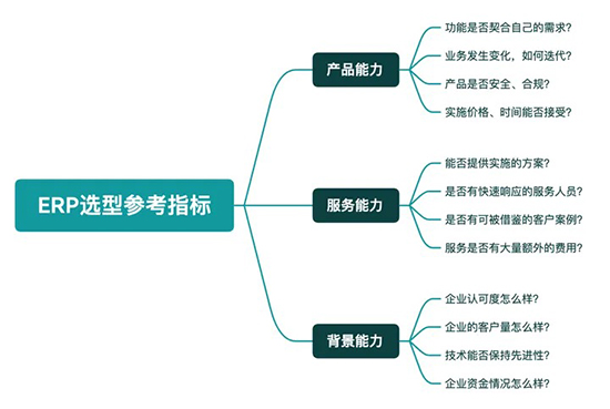 erp選型,中小企業(yè)erp選型,erp選型必讀指南,中小企業(yè)erp選型必讀指南,中小企業(yè)如何選擇適合自己的ERP系統(tǒng),中小企業(yè)ERP系統(tǒng), 中小企業(yè)erp