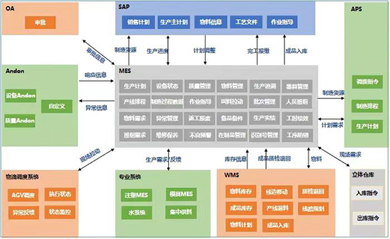 MES,MES系統(tǒng),MES軟件,生產(chǎn)物料管理,生產(chǎn)管理系統(tǒng),MES軟件服務(wù)商,重慶達策MES軟件,MES軟件服務(wù)商重慶達策