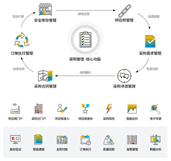SRM,SRM采購系統(tǒng),SRM系統(tǒng),SRM管理系統(tǒng),采購系統(tǒng),供應(yīng)商管理系統(tǒng),重慶達策SRM采購系統(tǒng),重慶達策SRM系統(tǒng)