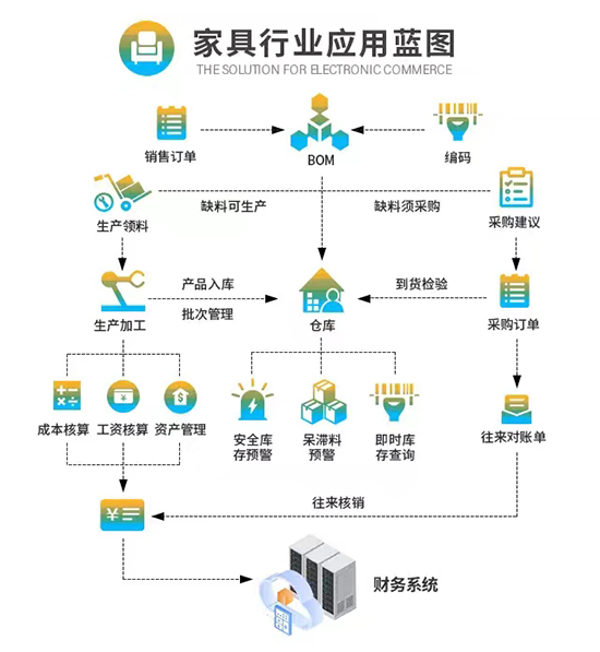 家具ERP,家具SAP,定制家具ERP,定制家具SAP,定制家具企業(yè)ERP,定制家具企業(yè)ERP軟件,中小型企業(yè)ERP軟件,SAP Business One