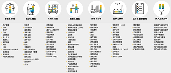 ERP,ERP系統(tǒng),選擇ERP系統(tǒng),如何選擇ERP系統(tǒng),好的ERP系統(tǒng),ERP系統(tǒng)功能,ERP系統(tǒng)特點(diǎn),好的ERP系統(tǒng)具有哪些功能
