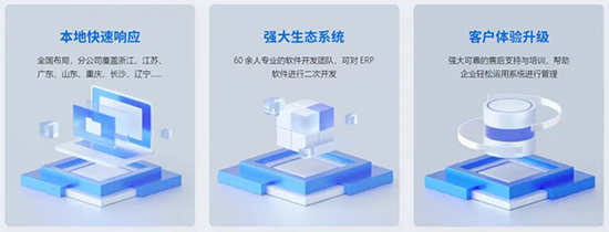 SAP,ERP,SAP ERP,ERP系統(tǒng),SAP系統(tǒng),SAP ERP系統(tǒng),SAP系統(tǒng)重塑企業(yè)管理流程,SAP系統(tǒng)服務(wù)商,重慶達(dá)策SAP系統(tǒng)服務(wù)商