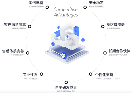 ERP,ERP系統(tǒng),ERP系統(tǒng)應(yīng)用,erp軟件,erp軟件公司,重慶erp軟件,重慶erp,重慶erp軟件公司,重慶達(dá)策ERP系統(tǒng),ERP系統(tǒng)在企業(yè)價(jià)值鏈中的應(yīng)用