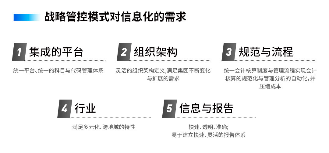 集團(tuán)ERP,云ERP,智能云ERP,SAP ERP系統(tǒng),集團(tuán)企業(yè)SAP,集團(tuán)公司數(shù)字化轉(zhuǎn)型,數(shù)字化