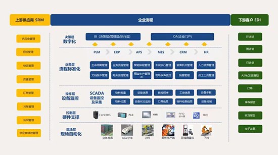 SAP ERP系統(tǒng),SAP,ERP,SAP ERP,SAP系統(tǒng),ERP系統(tǒng),工廠ERP系統(tǒng),工廠精細化管理工具,工廠SAP