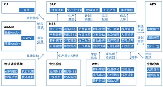 制造企業(yè)erp,制造企業(yè)ERP系統(tǒng),制造業(yè)ERP,ERP制造企業(yè),SAP制造企業(yè),制造企業(yè)ERP解決方案