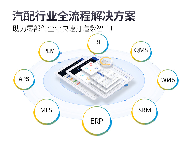車企SAP系統(tǒng),車企ERP,車企數(shù)字化轉(zhuǎn)型,車企智能制造,車企SAP解決方案,車企信息化系統(tǒng),汽車數(shù)字工廠