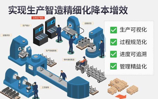 生產(chǎn)型ERP,生產(chǎn)型企業(yè)管理軟件,生產(chǎn)管理軟件,ERP,SAP生產(chǎn)型ERP,生產(chǎn)型企業(yè)ERP,SAP MES系統(tǒng),MES系統(tǒng)