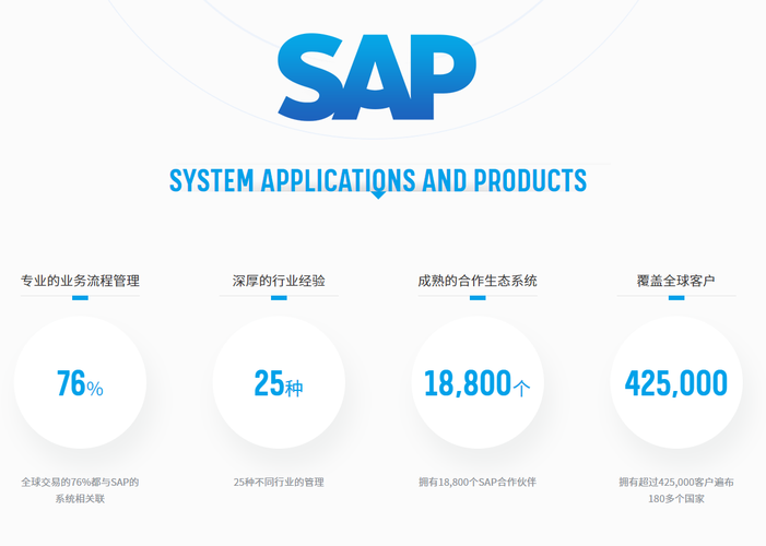 SAP S4有幾個(gè)版本,重慶SAP服務(wù)商,SAP合作伙伴,重慶達(dá)策,SAP S/4HANA Cloud,SAP S4軟件,SAP管理系統(tǒng),SAP系統(tǒng)