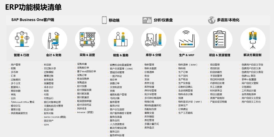 SAP服務(wù)商重慶達(dá)策,生產(chǎn)型ERP,生產(chǎn)型企業(yè)SAP,SAP生產(chǎn)型ERP,生產(chǎn)型企業(yè)ERP,SAP ERP系統(tǒng),ERP系統(tǒng)