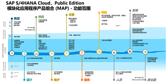 SAP,SAP S/4HANA Cloud,SAP系統(tǒng),SAP S/4HANA,SAP S/4HANA Cloud模塊,SAP S/4HANA Cloud功能,SAP ERP系統(tǒng),ERP系統(tǒng)供應(yīng)商,SAP ERP系統(tǒng)供應(yīng)商