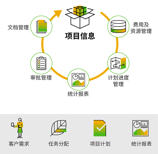汽車企業(yè)數(shù)字化轉(zhuǎn)型,汽車企業(yè)數(shù)字化,汽車行業(yè)SAP系統(tǒng),SAP系統(tǒng),汽車行業(yè)SAP系統(tǒng)實施商,SAP系統(tǒng)實施商,SAP實施商