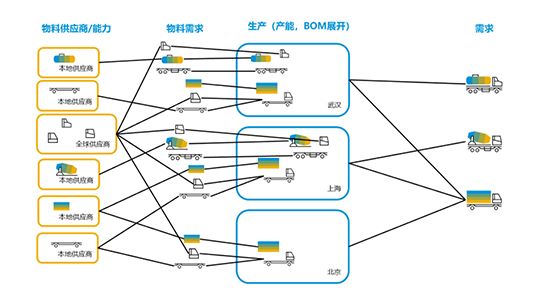 汽車企業(yè)數(shù)字化轉(zhuǎn)型,汽車企業(yè)數(shù)字化,汽車行業(yè)SAP系統(tǒng),SAP系統(tǒng),汽車行業(yè)SAP系統(tǒng)實施商,SAP系統(tǒng)實施商,SAP實施商