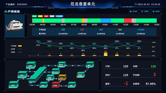 汽車企業(yè)數(shù)字化轉(zhuǎn)型,汽車企業(yè)數(shù)字化,汽車行業(yè)SAP系統(tǒng),SAP系統(tǒng),汽車行業(yè)SAP系統(tǒng)實施商,SAP系統(tǒng)實施商,SAP實施商